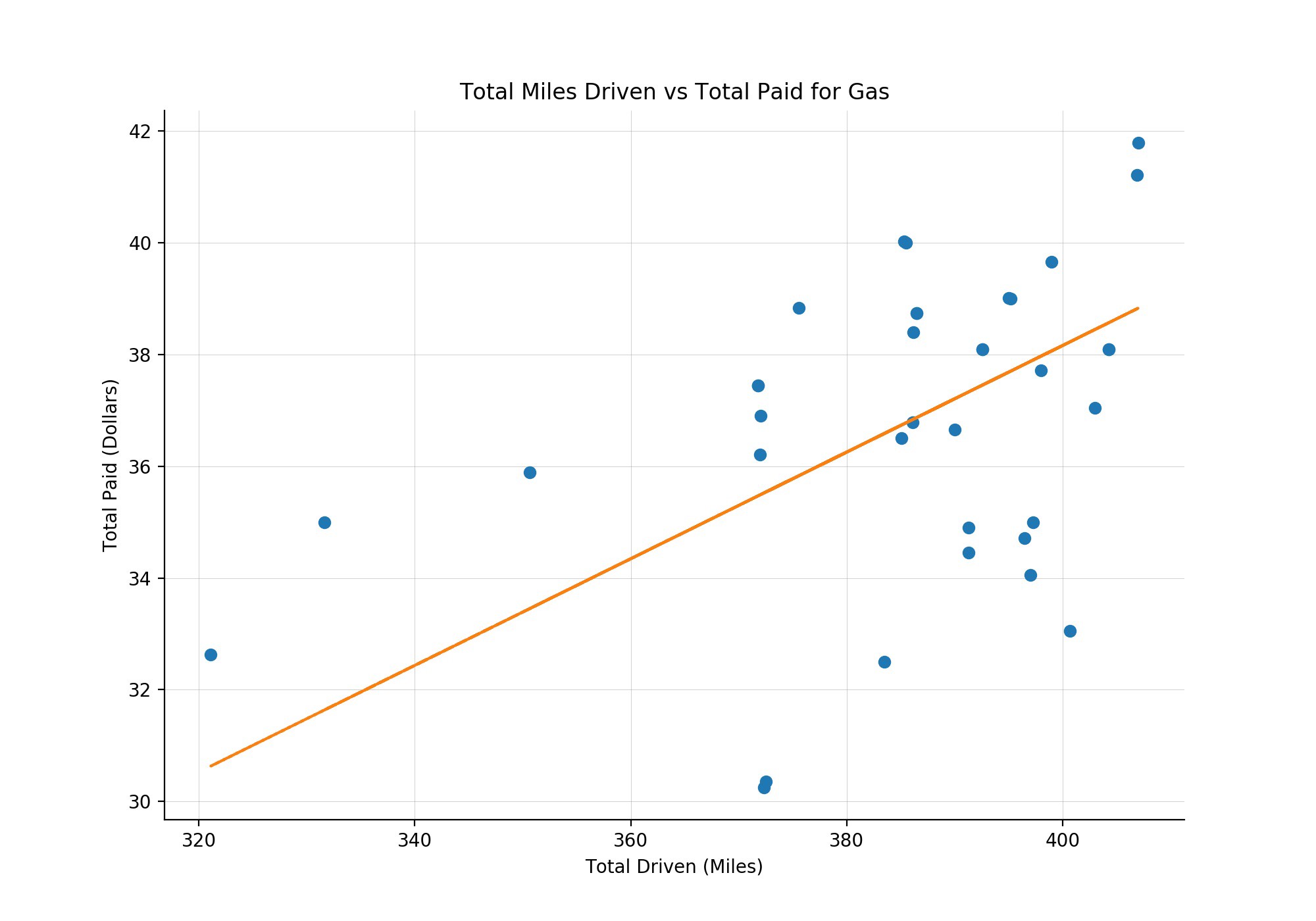 linear-regression-and-a-deep-dive-into-the-mathematics-behind-it